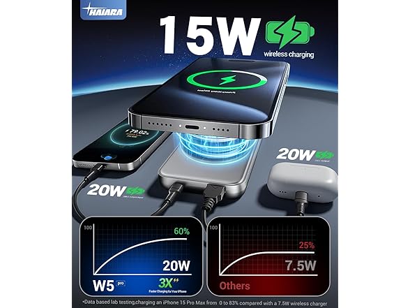 HAIARA 10000mAh Magsafe Portable Charger