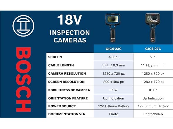 Bosch GIC4-23C-RT Handheld Inspection Camera