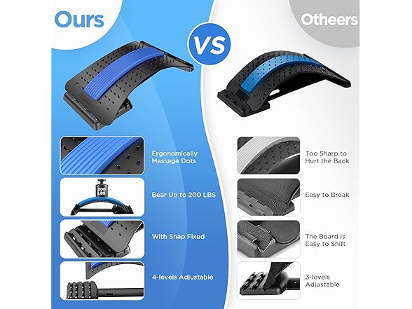 Back Stretcher for Lower Back Pain