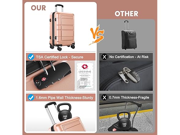 Axidou Spinner Luggage Set (20", 24", 28"), PC+ABS Shelled