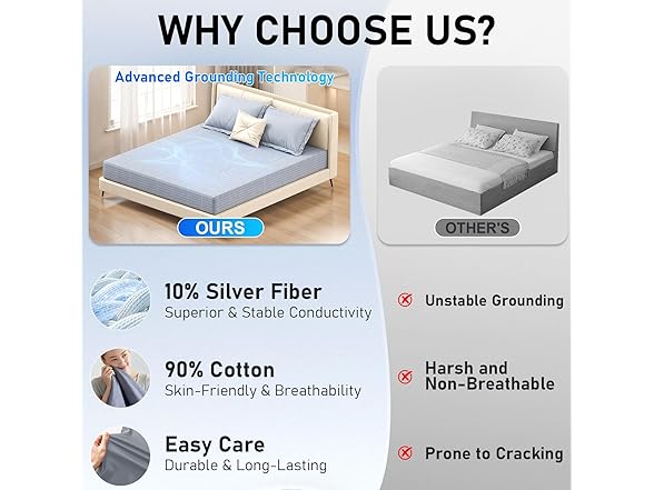 Ryeiro Grounding Sheets King Grey