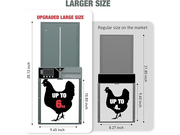 Fophop Large Automatic Chicken Coop Door