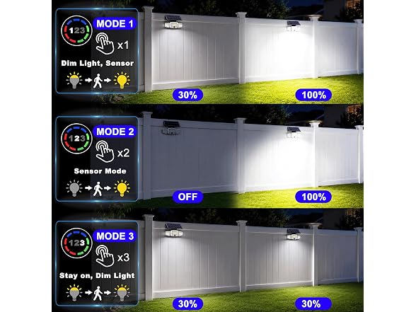 VENSSTNOR Solar Lights Motion Sensor - Gallery 4