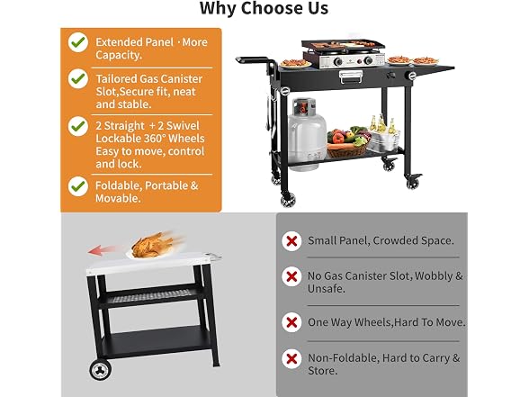Sandpoy Portable Grill Cart, Black - Gallery 9