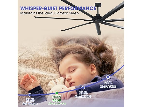 Parrot Uncle 84 Inch Ceiling Fan without Lights
