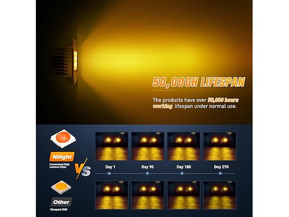 Nilight Flush Mount LED Light Pods 2 PCS
