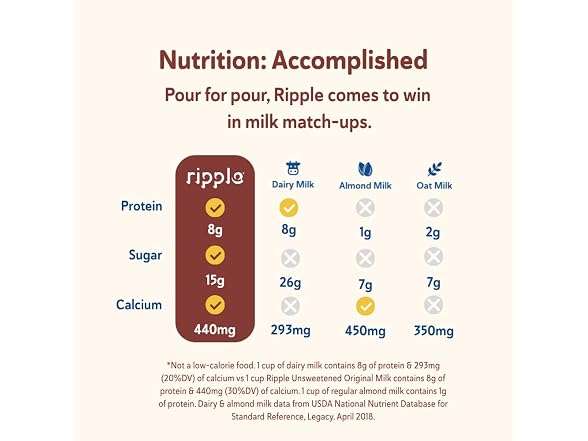 Ripple Kids Chocolate Plant