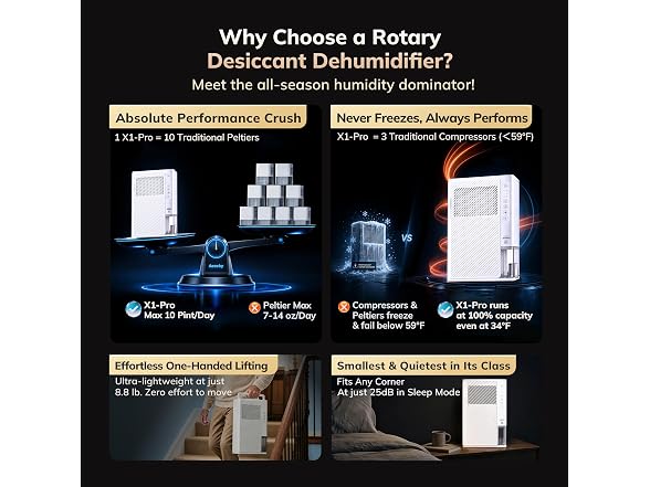 AEOCKY 2000sqft Desiccant Dehumidifier