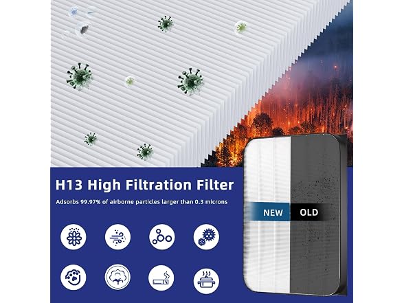 Amboseli AD3000/3500 Air Purifier Filter