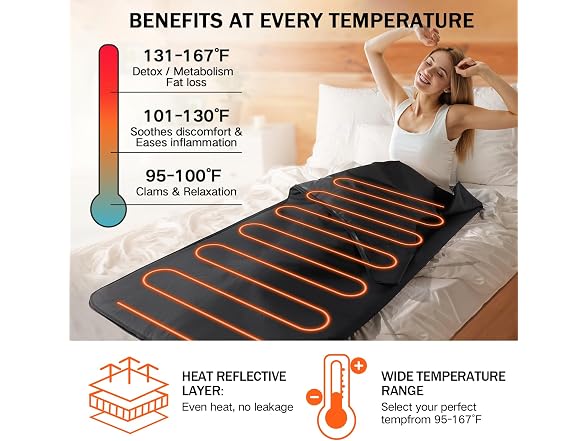 RRGFB Low EMF Portable Sauna Blanket