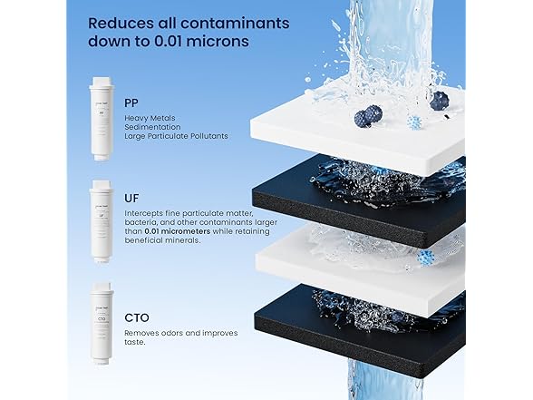 GLACIER FRESH Under Sink Water Filter System