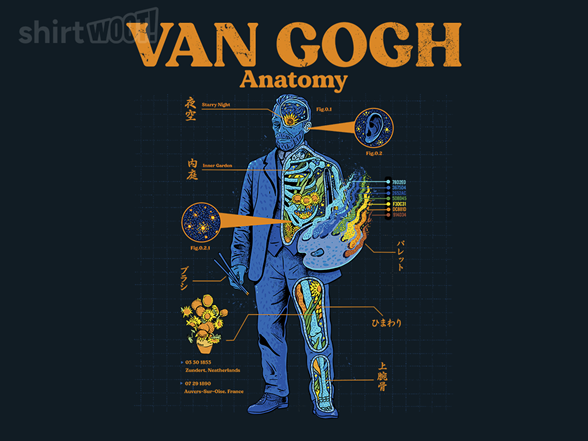 Van Goghs anatomy