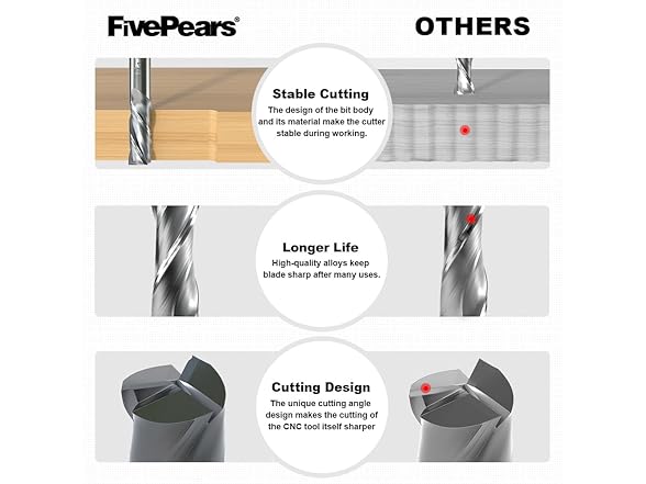 FivePears Up Cut Spiral Router Bit