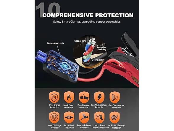 SUCFOCUS Jump Starter | 4000A