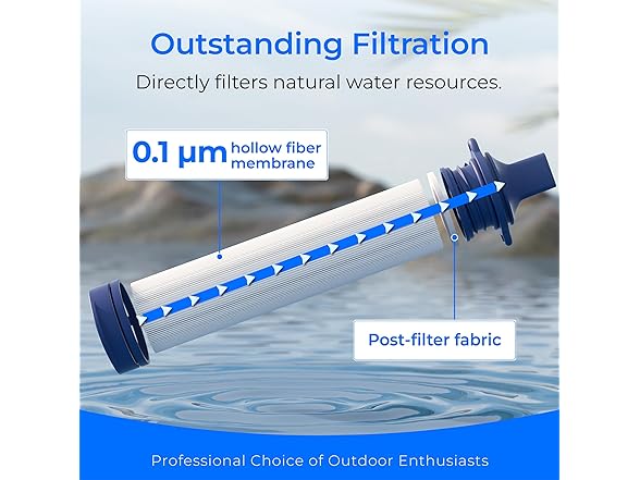 Waterdrop Gravity Water Filter Straw