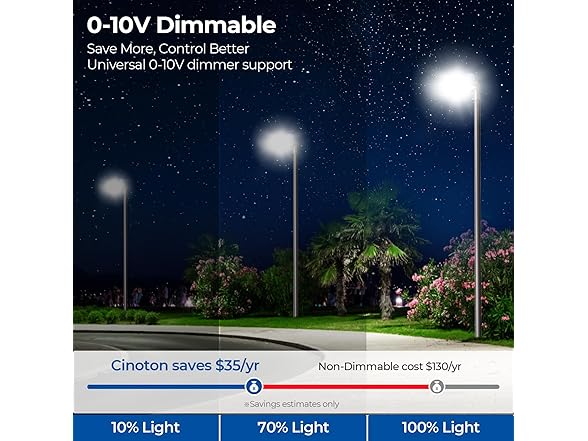 CINOTON Parking Lot Light 200W