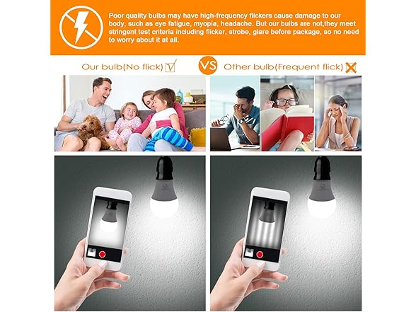 Yochoice 12Pack A19 LED Light Bulbs 100 Watt Equivalent