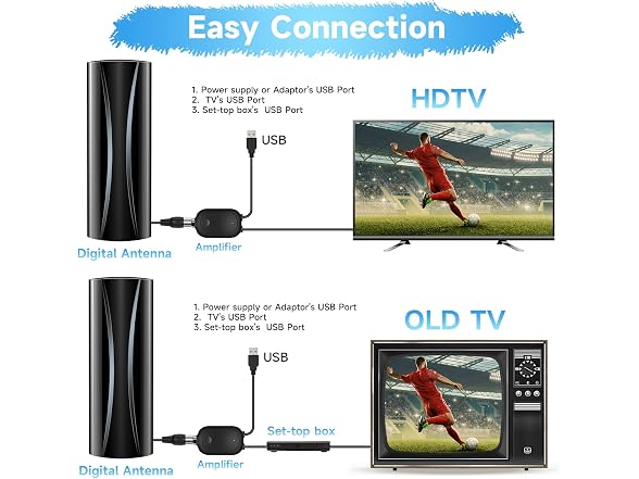 Antenna for Smart TV and Old TVs