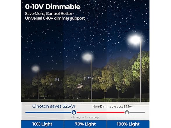 CINOTON Parking Lot Light 150W