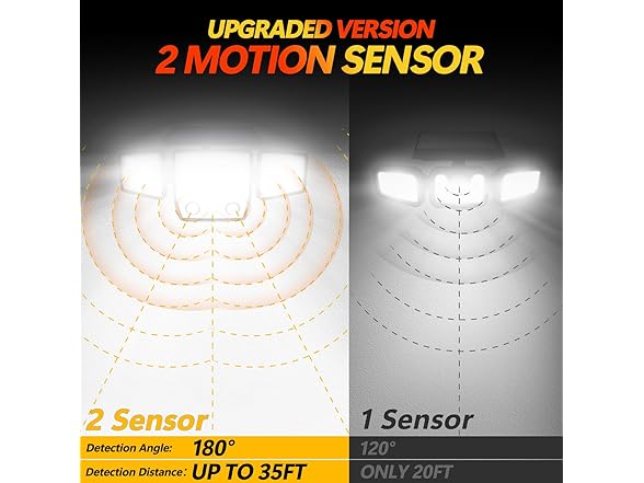 VENSSTNOR Solar Motion Sensor Outdoor Lights