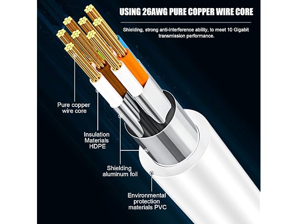 AOPOCKAN TECH Cat 8 Ethernet Cable 125