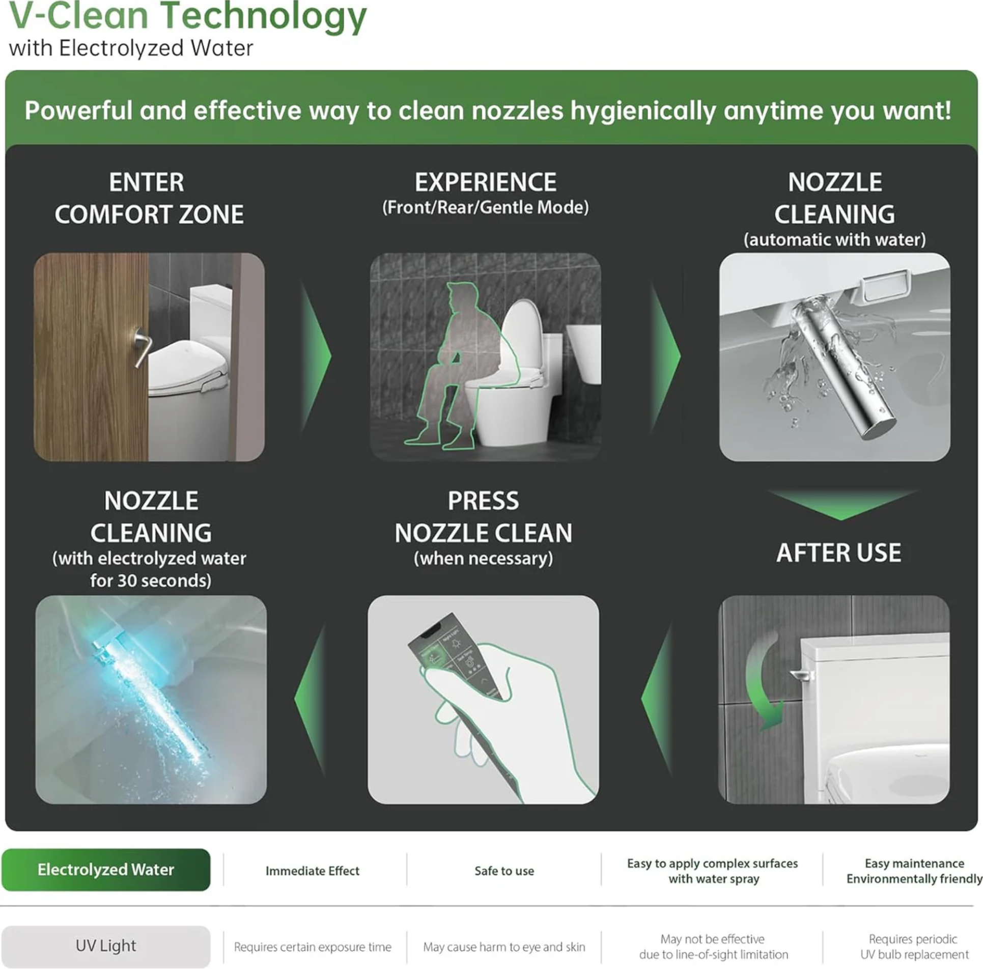 Inus IS-2200BB Electronic Bidet - Slim Remote & V-Clean - Gallery 20