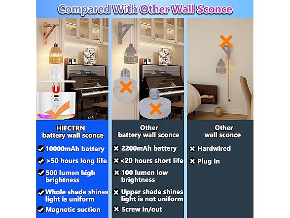 Wireless Rechargeable Lights -Set of 2