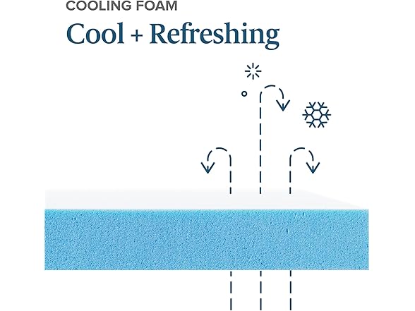 ZINUS 2" Green Tea Cooling Gel Memory Foam Mattress Topper