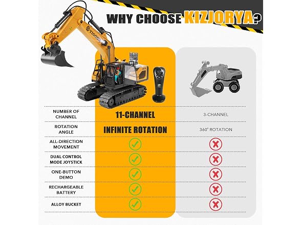 KIZJORYA Remote Control Excavator