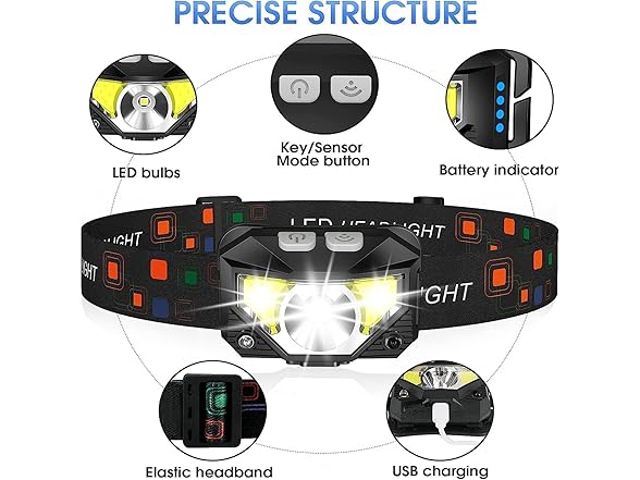 XUNLuxi 2 Pack Rechargeable Headlamp,USB