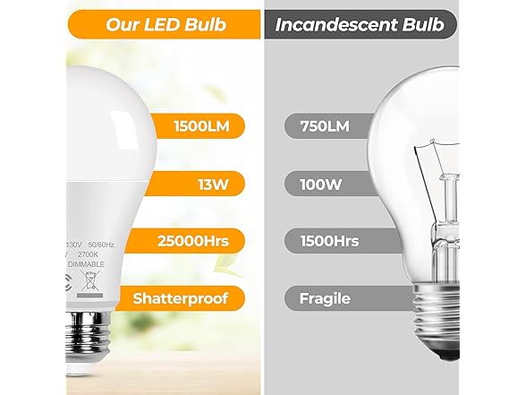 A19 LED Light Bulbs 100W Equivalent, 12-Pack