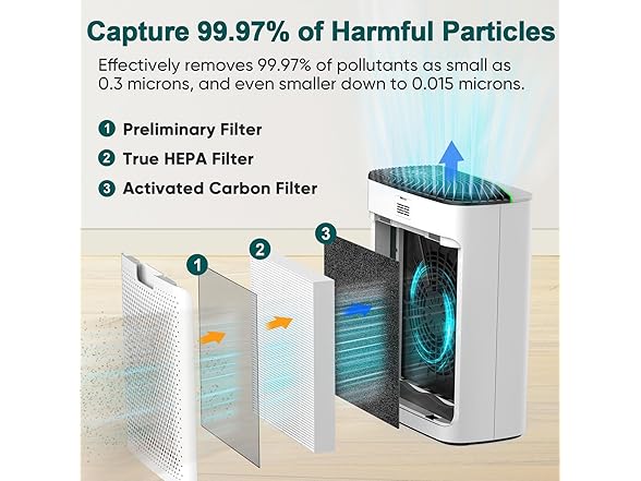 Jafinda Smart WiFi HEPA Air Purifier