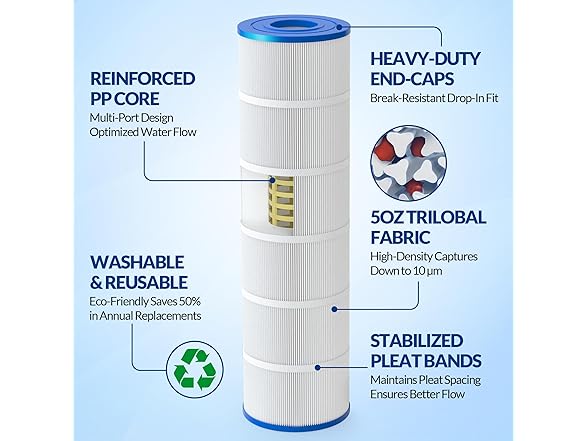 Swimara Upgraded 5oz C4030 Pool Filter Cartridges, Compatibl (Open Box)
