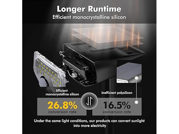 AloftSun Solar Motion Sensor Outdoor