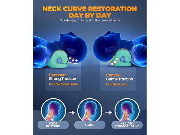 Ulaiyohome Neck Stretcher