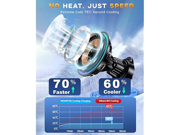 Magsafe Car Charger Mount