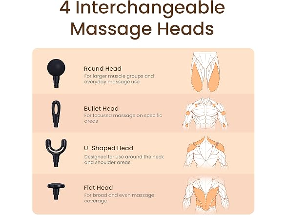 5 Speed Deep Tissue Massage Gun