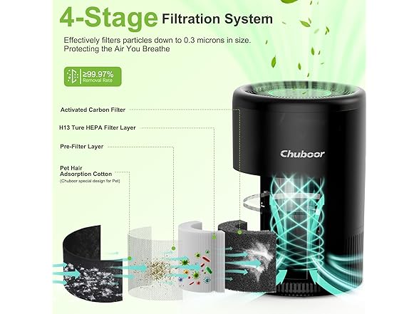 1200 Ft Black Air Purifier