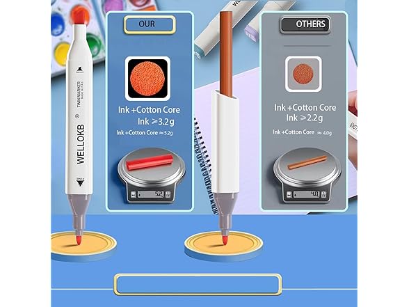 80 Colors Dual Tip Blender Art Markers