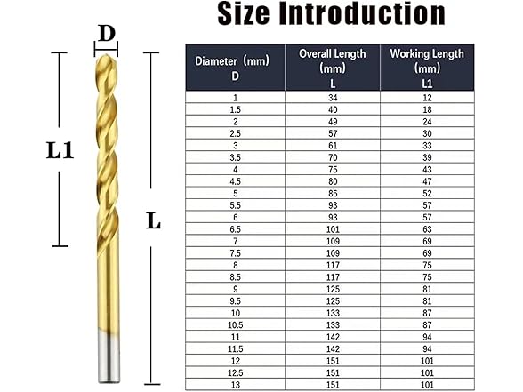 HERYBDCK AAP-Tool-146 3 Pcs Twist Drills