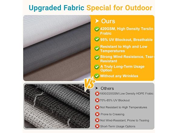 FansaFurn Integrated Outdoor Roller Shades 8'W x 8'H