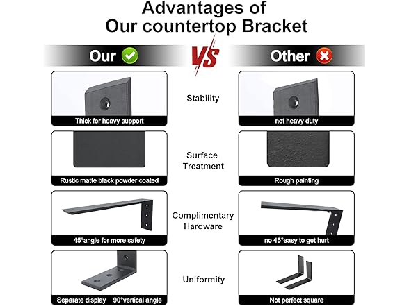 Walwe Countertop Support Bracket