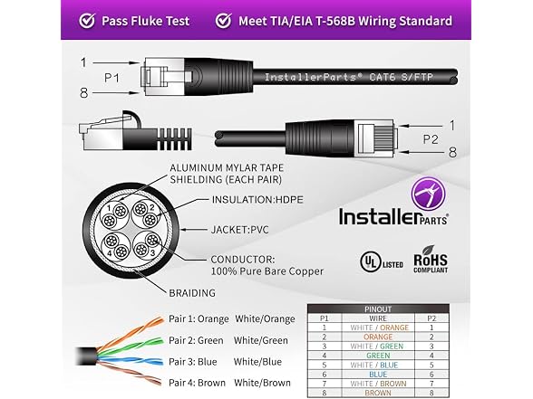 InstallerParts Ethernet Cable CAT6 10Gigabit/Sec