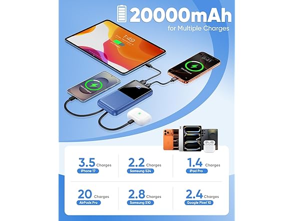 CFIAI Portable Power Bank 20,000mAh