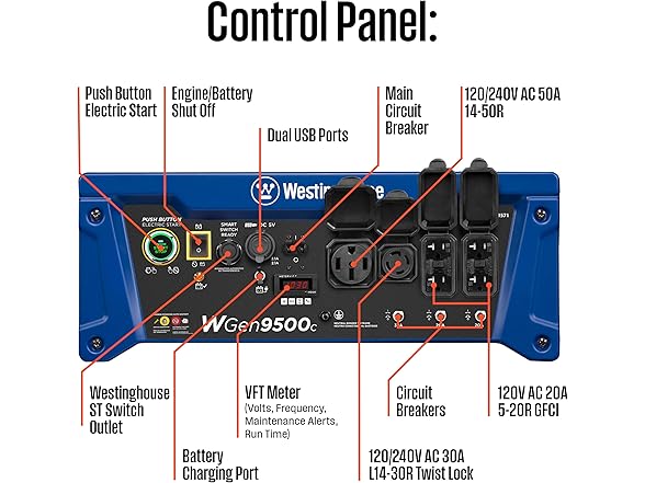 Westinghouse 12500 Peak Watt Home Backup Portable Generator