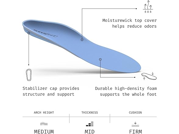 All-Purpose Support Medium Arch Insoles (M2.5-5 / W4.5-6)