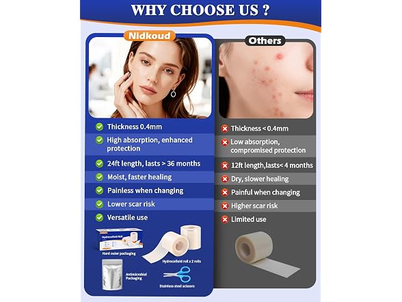 Nidkoud Hydrocolloid Roll for Wound Care