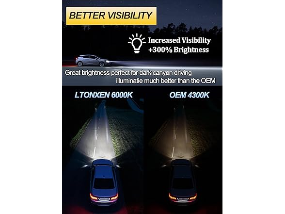 LTONXEN D3S HID Headlight Bulbs 2 Pack