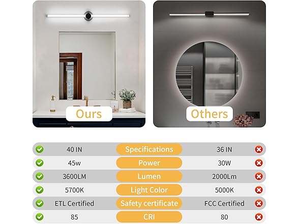 40" Rotatable LED Bathroom Light