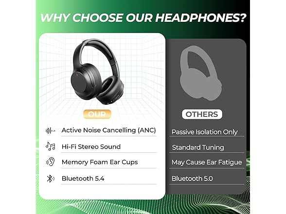 Vonaural Active Noise Cancelling Headphones